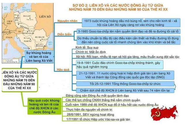 Hướng dẫn tạo sơ đồ tư duy cho môn Lịch sử lớp 9